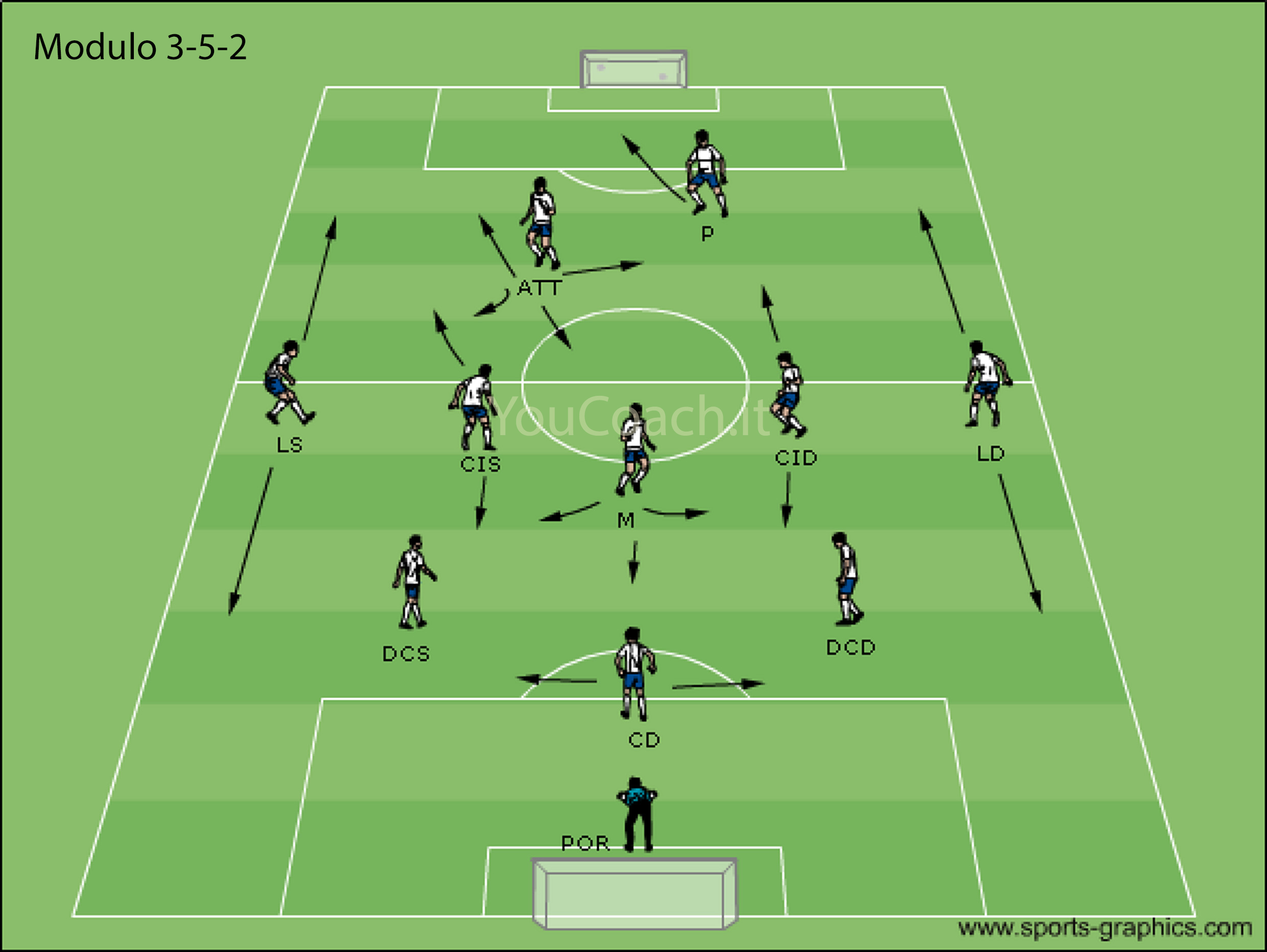 Disposizione tattica - modulo 3-5-2