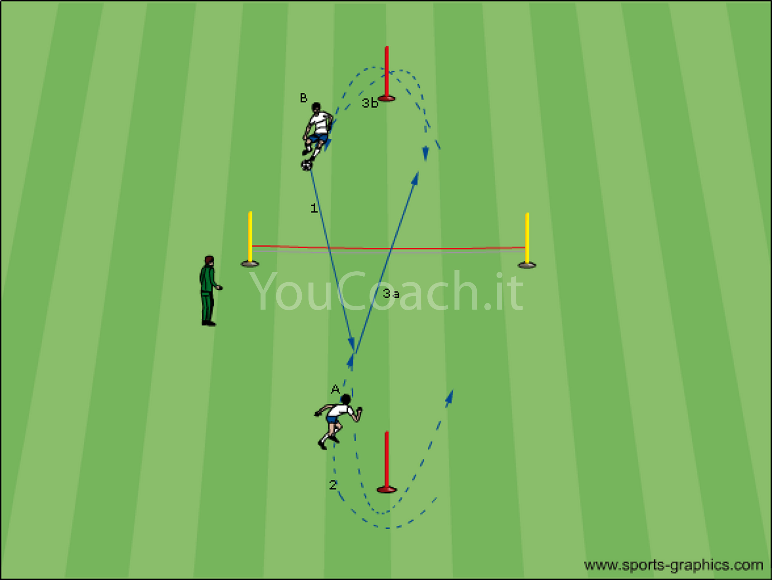 Massima intensità per allenare resistenza e passaggio