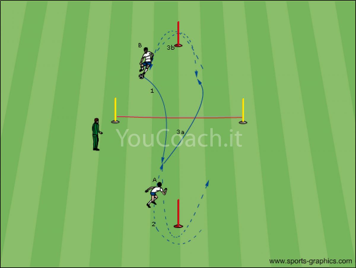 Massima intensità per allenare resistenza e passaggio