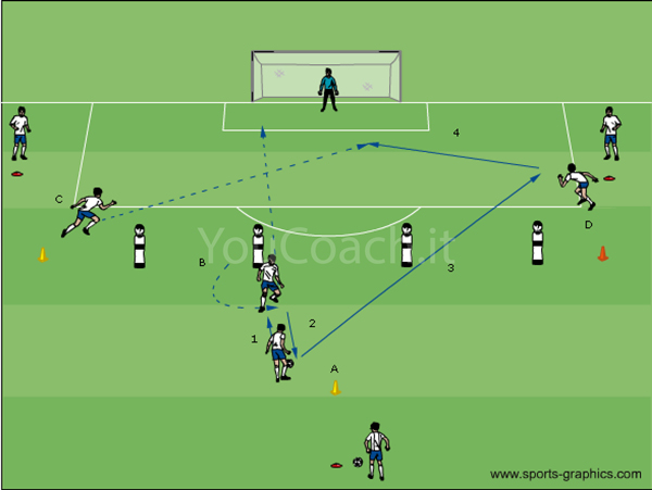 Mezzaluna e tagli in profondità