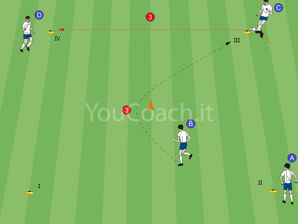 passaggio controllo orientato calcio