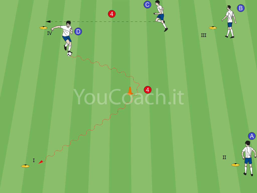 passaggio controllo orientato calcio