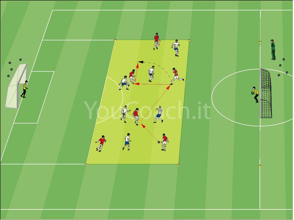 possesso palla a tema 1 vs 1