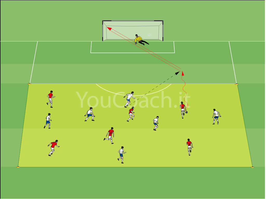 possesso palla a tema calcio 1 vs 1