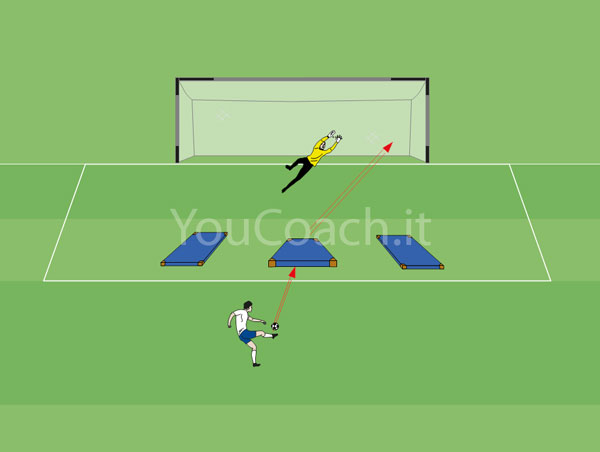 Esercizio di reattivitá per portieri