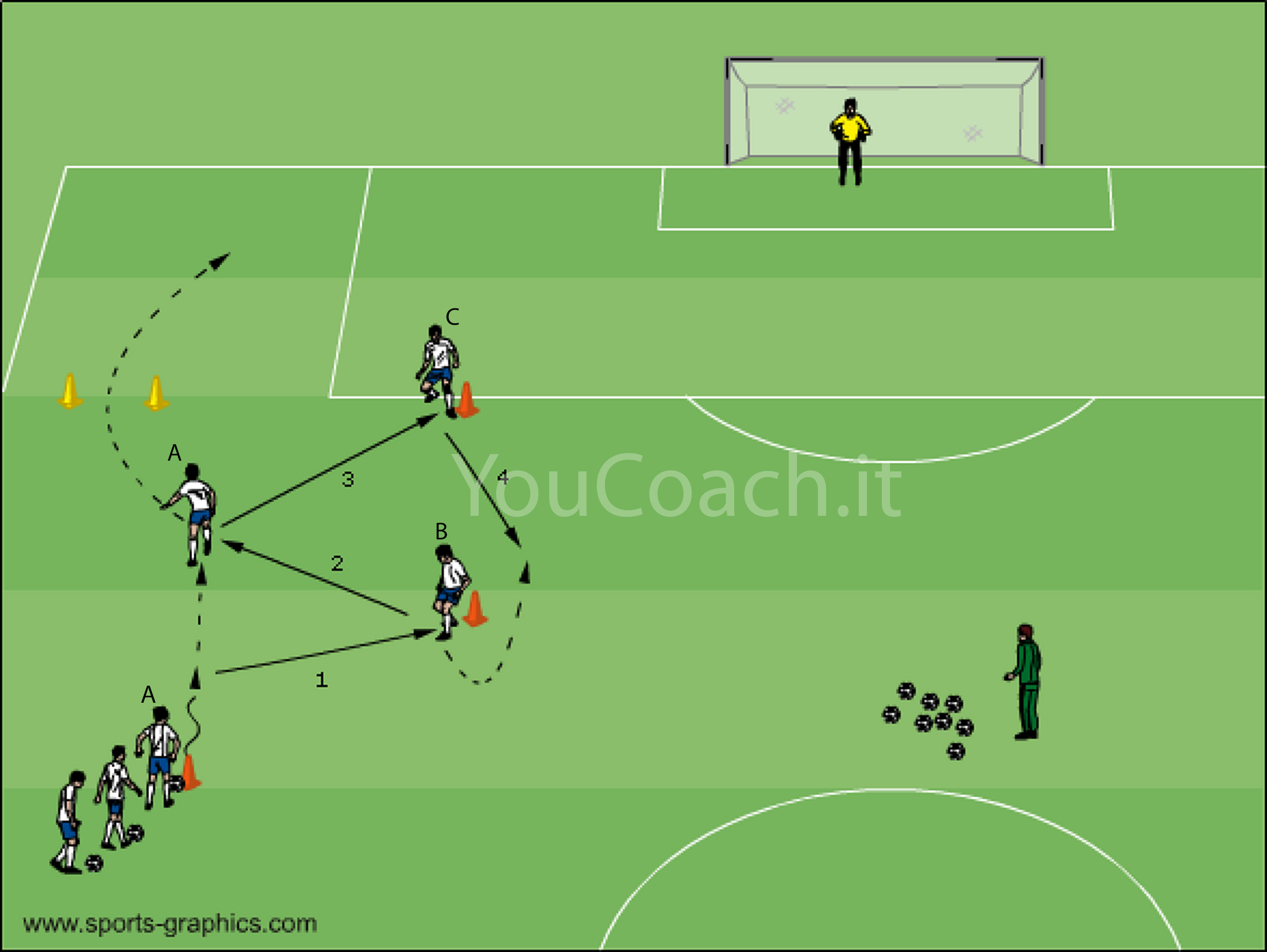 Sfondamento laterale Bayern Monaco