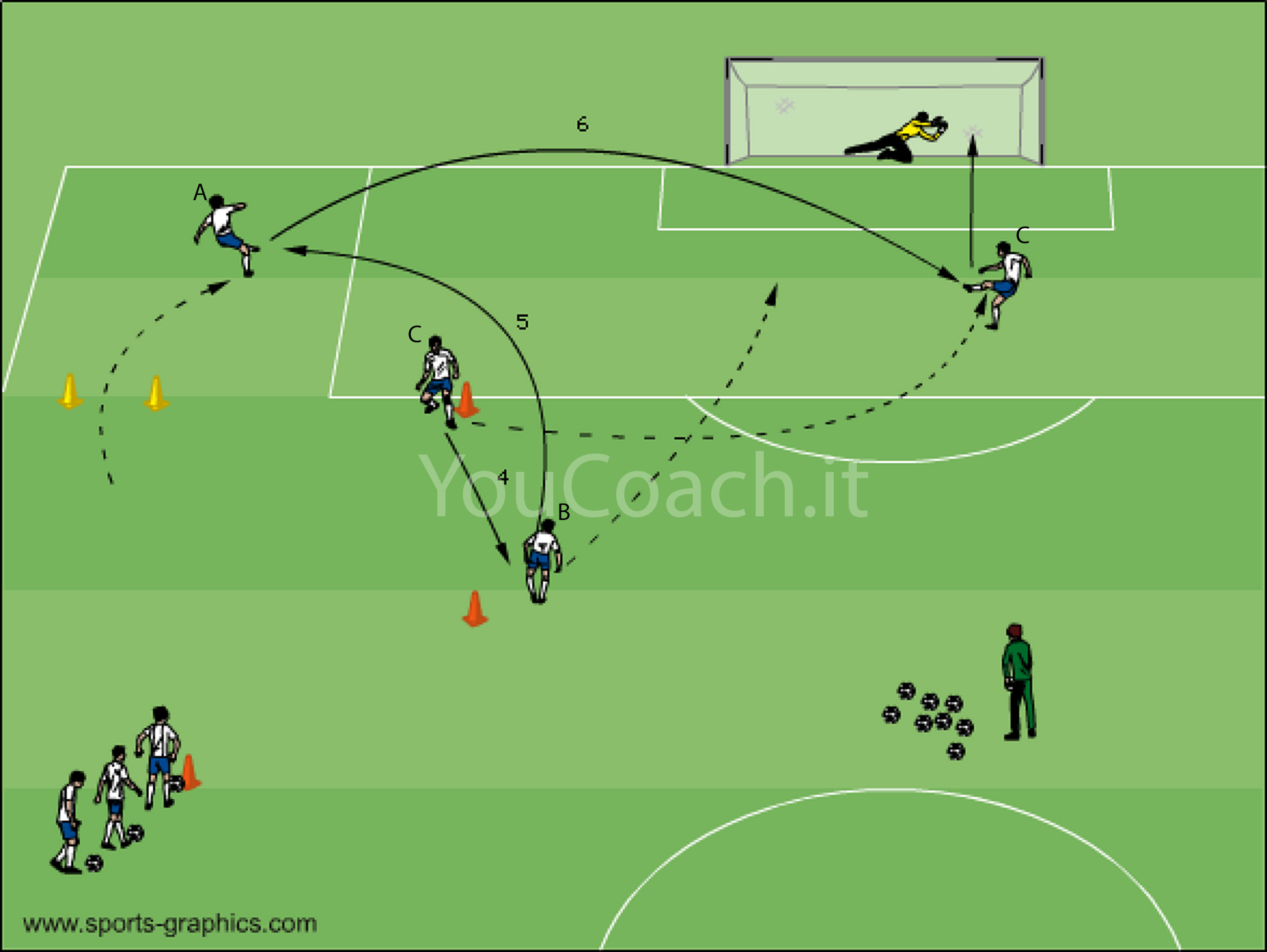 sfondamento laterale bayern monaco