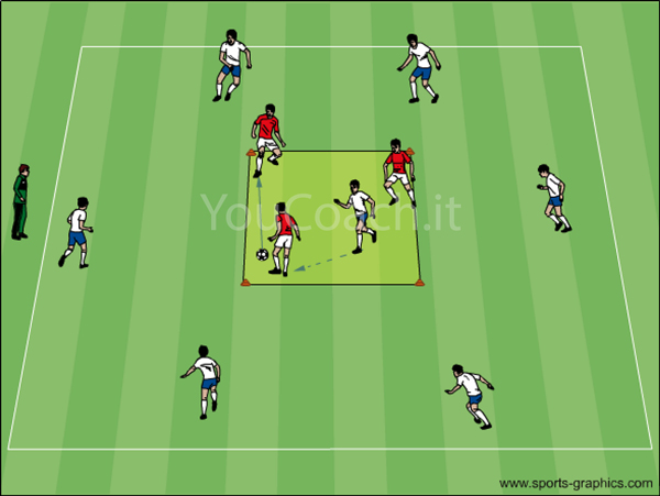 Uno small sided game che allena le transizioni