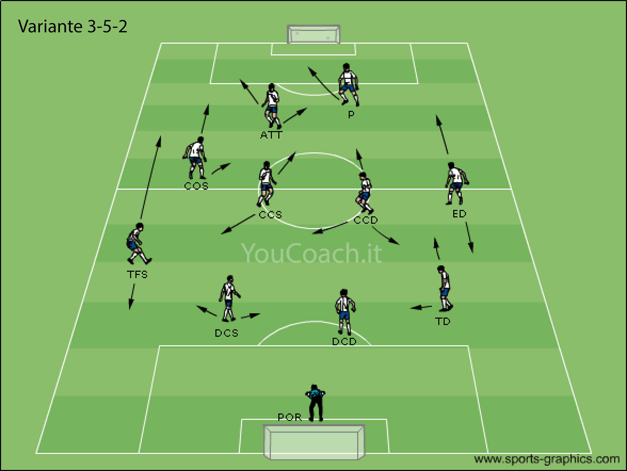 variante 3-5-2 modulo con zona mista